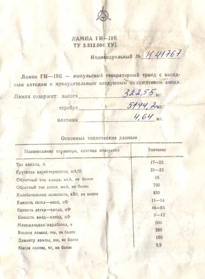 ГИ-19Б- в наличии на складе по 68000 руб.